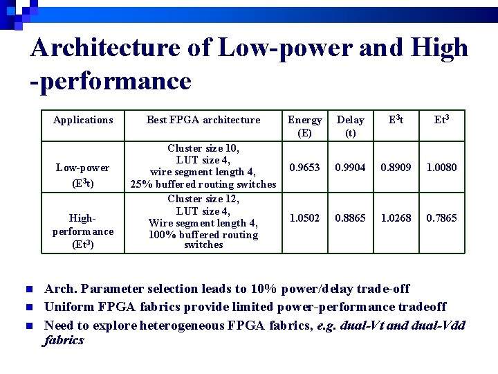 Architecture of Low-power and High -performance Applications Low-power (E 3 t) Highperformance (Et 3)