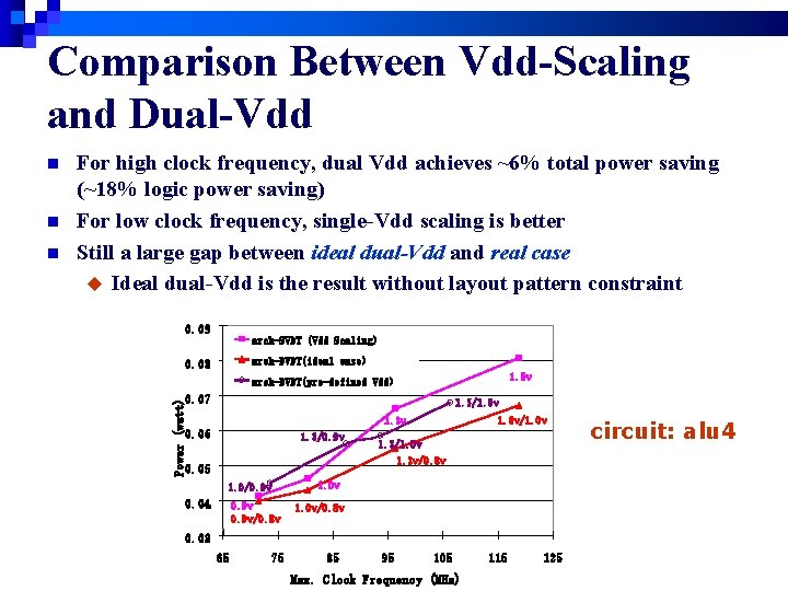 Comparison Between Vdd-Scaling and Dual-Vdd n n For high clock frequency, dual Vdd achieves