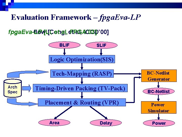 Evaluation Framework – fpga. Eva-LP fpga. Eva flow[Li, fpga. Eva-LP [Cong, et al, et