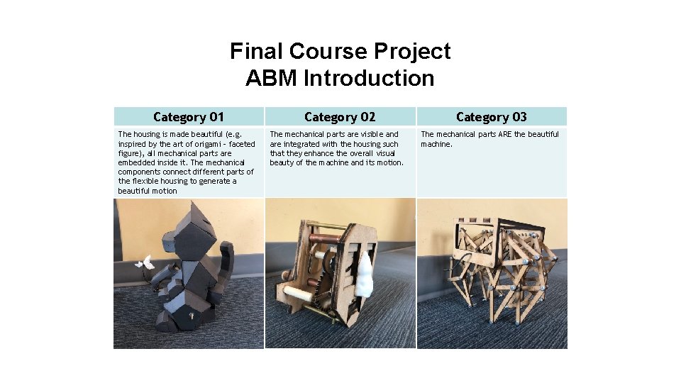 Final Course Project ABM Introduction Category 01 The housing is made beautiful (e. g. Final Course Project ABM Introduction Category 01 The housing is made beautiful (e. g.