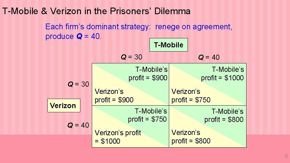 T-Mobile & Verizon in the Prisoners’ Dilemma Each firm’s dominant strategy: renege on agreement,