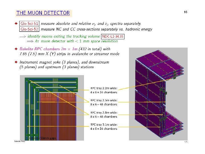 13 Aug 11, 2015 KT Mc. Donald DUNE Near Detector Nu. Fact 15 