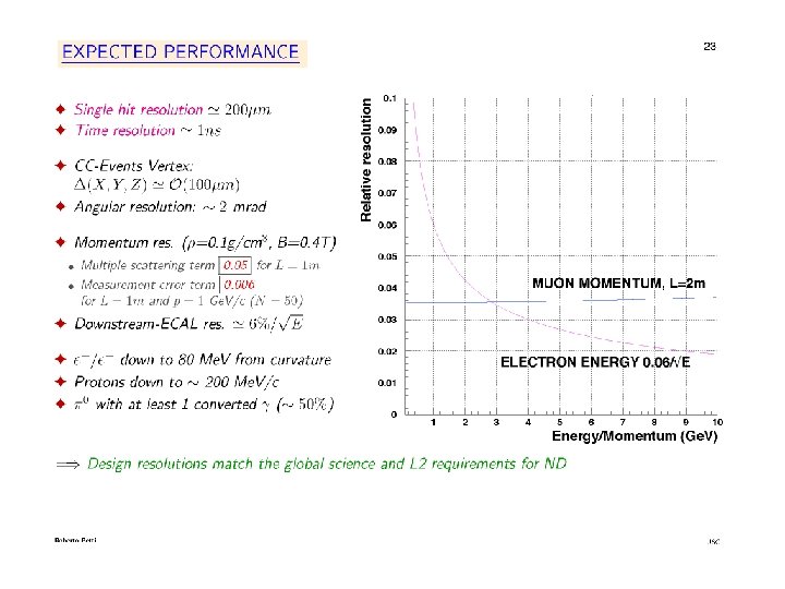 14 Aug 11, 2015 KT Mc. Donald DUNE Near Detector Nu. Fact 15 