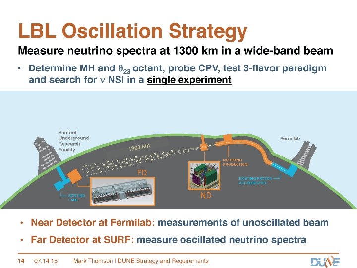 2 Aug 11, 2015 KT Mc. Donald DUNE Near Detector Nu. Fact 15 