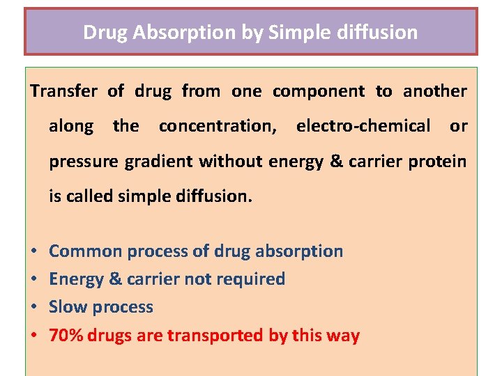 Drug Absorption by Simple diffusion Transfer of drug from one component to another along