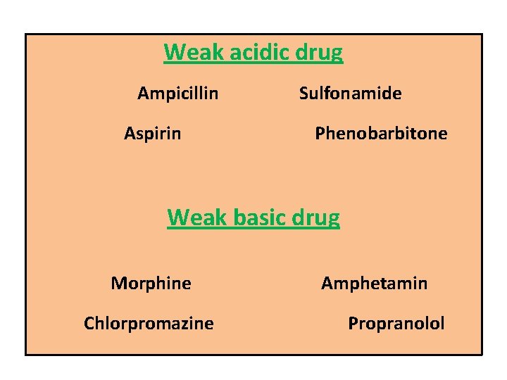 Weak acidic drug Ampicillin Sulfonamide Aspirin Phenobarbitone Weak basic drug Morphine Amphetamin Chlorpromazine Propranolol