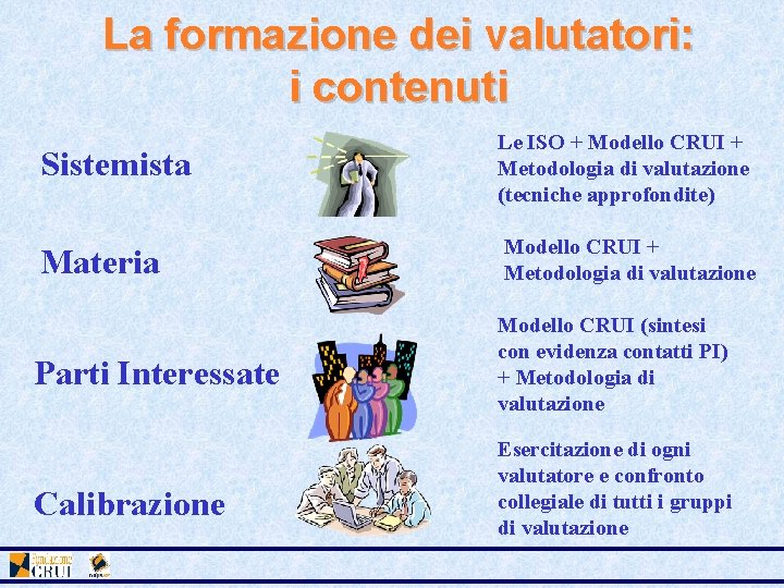 La formazione dei valutatori: i contenuti Sistemista Le ISO + Modello CRUI + Metodologia