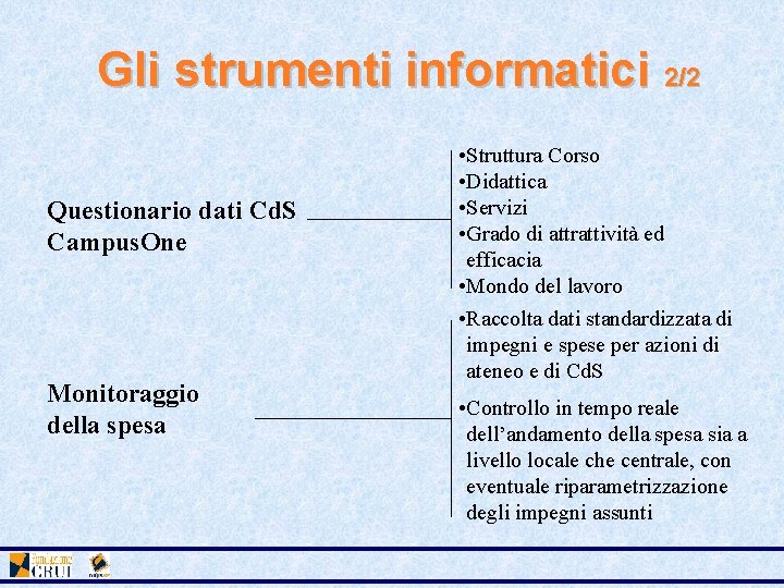 Gli strumenti informatici 2/2 Questionario dati Cd. S Campus. One Monitoraggio della spesa •