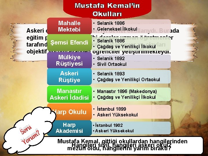 Mustafa Kemal’in Okulları • Selanik 1886 Mahalle • Geleneksel İlkokul Mektebi Askeri okullar, zamanın