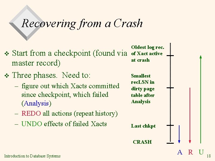 Recovering from a Crash Start from a checkpoint (found via master record) v Three