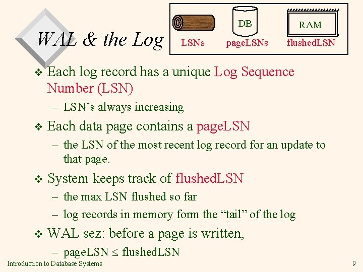 WAL & the Log v LSNs DB RAM page. LSNs flushed. LSN Each log