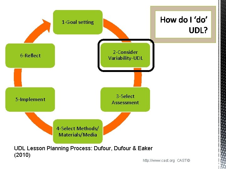 1 -Goal setting 6 -Reflect 2 -Consider Variability-UDL 5 -Implement 3 -Select Assessment 4