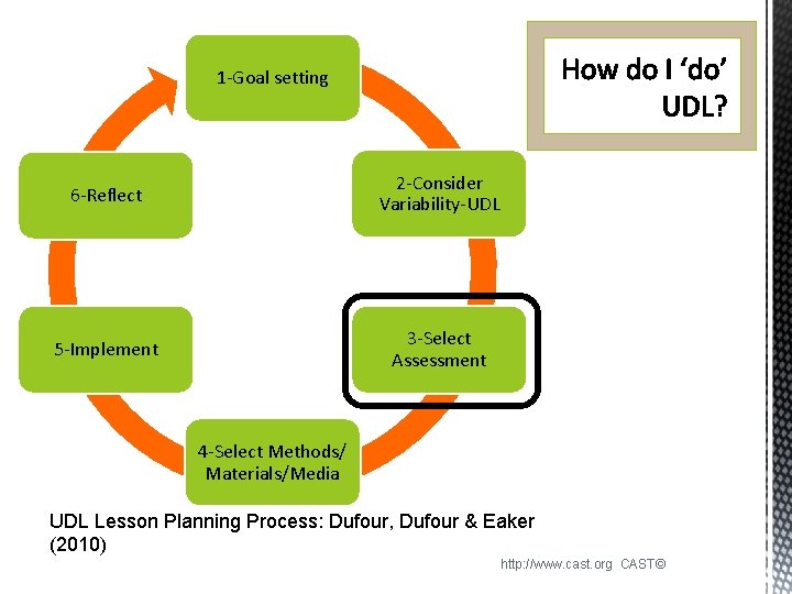 1 -Goal setting 6 -Reflect 2 -Consider Variability-UDL 5 -Implement 3 -Select Assessment 4