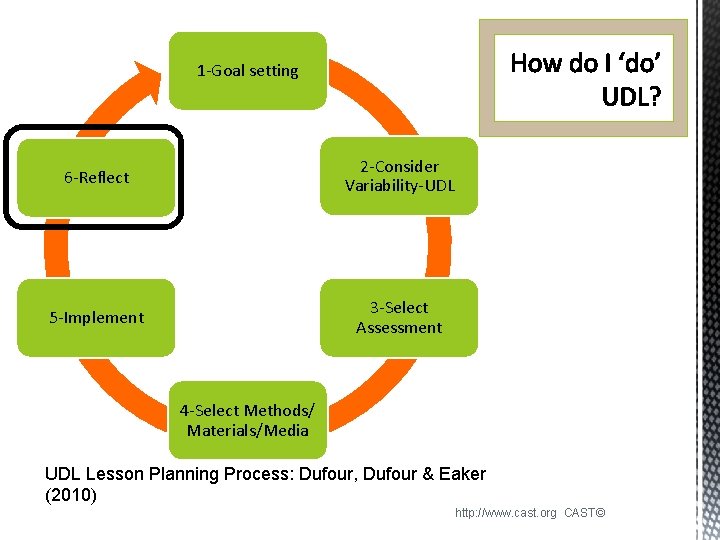 1 -Goal setting 6 -Reflect 2 -Consider Variability-UDL 5 -Implement 3 -Select Assessment 4