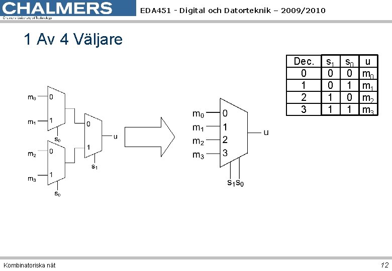 EDA 451 - Digital och Datorteknik – 2009/2010 1 Av 4 Väljare Dec. 0