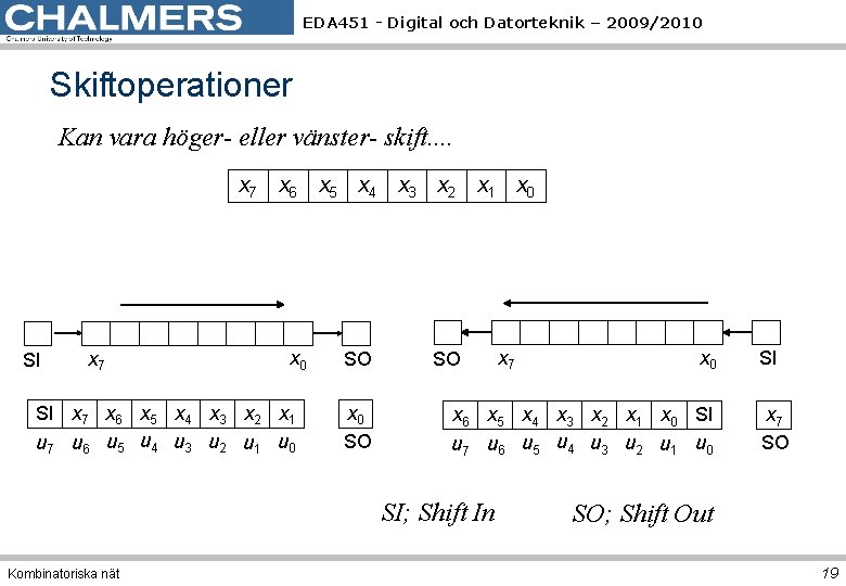 EDA 451 - Digital och Datorteknik – 2009/2010 Skiftoperationer Kan vara höger- eller vänster-