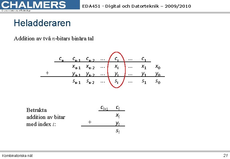 EDA 451 - Digital och Datorteknik – 2009/2010 Heladderaren Addition av två n-bitars binära EDA 451 - Digital och Datorteknik – 2009/2010 Heladderaren Addition av två n-bitars binära