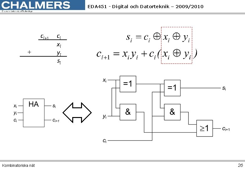 EDA 451 - Digital och Datorteknik – 2009/2010 ci+1 + Kombinatoriska nät ci xi