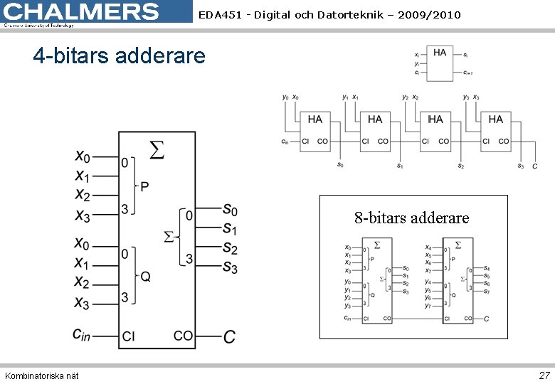 EDA 451 - Digital och Datorteknik – 2009/2010 4 -bitars adderare 8 -bitars adderare