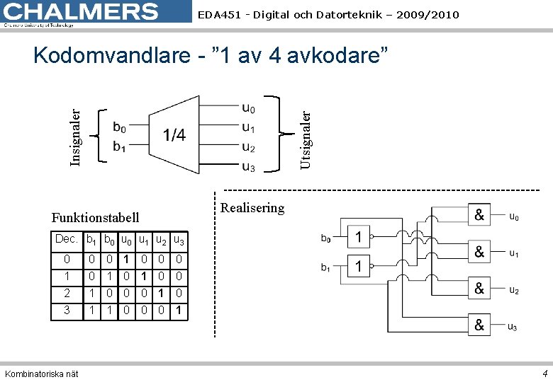 EDA 451 - Digital och Datorteknik – 2009/2010 Utsignaler Insignaler Kodomvandlare - ” 1