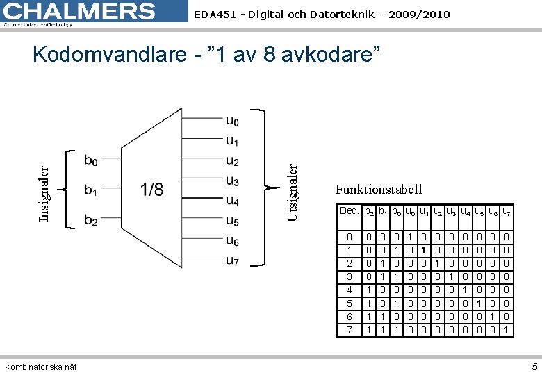 EDA 451 - Digital och Datorteknik – 2009/2010 Utsignaler Insignaler Kodomvandlare - ” 1