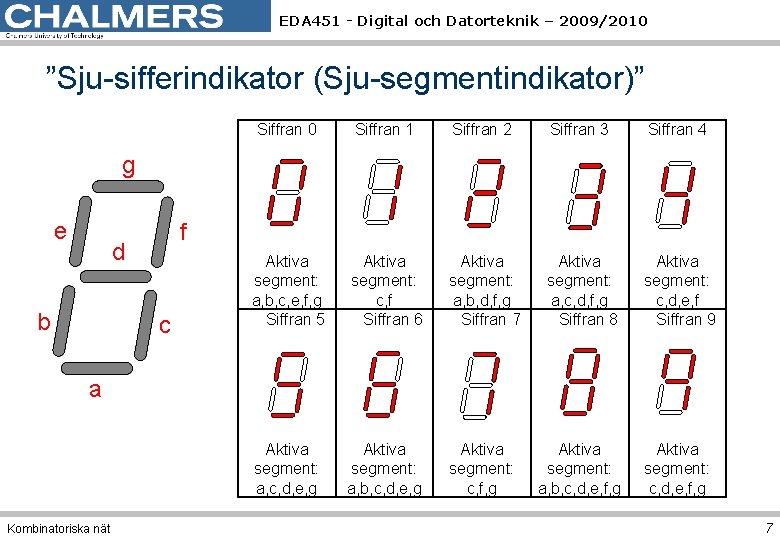 EDA 451 - Digital och Datorteknik – 2009/2010 ”Sju-sifferindikator (Sju-segmentindikator)” Siffran 0 Siffran 1 EDA 451 - Digital och Datorteknik – 2009/2010 ”Sju-sifferindikator (Sju-segmentindikator)” Siffran 0 Siffran 1