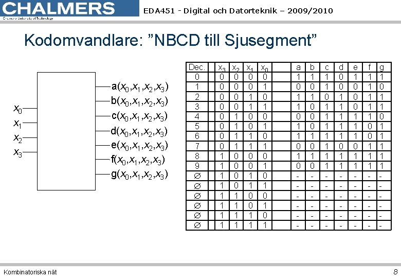 EDA 451 - Digital och Datorteknik – 2009/2010 Kodomvandlare: ”NBCD till Sjusegment” x 0