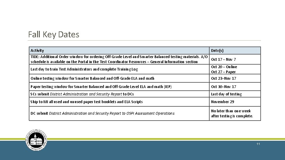 Fall Key Dates Activity Date(s) TIDE: Additional Order window for ordering Off-Grade Level and Fall Key Dates Activity Date(s) TIDE: Additional Order window for ordering Off-Grade Level and