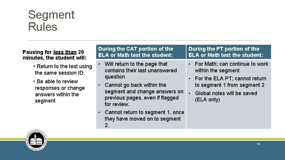 Segment Rules Pausing for less than 20 minutes, the student will: § Return to Segment Rules Pausing for less than 20 minutes, the student will: § Return to