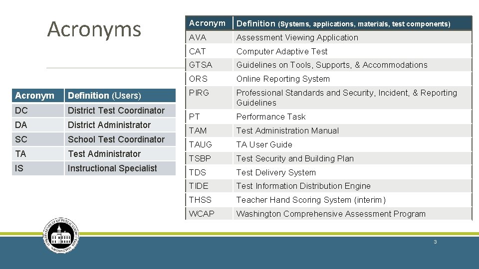 Acronyms Acronym Definition (Users) DC District Test Coordinator DA District Administrator SC School Test Acronyms Acronym Definition (Users) DC District Test Coordinator DA District Administrator SC School Test
