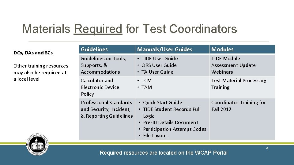 Materials Required for Test Coordinators DCs, DAs and SCs Other training resources may also Materials Required for Test Coordinators DCs, DAs and SCs Other training resources may also