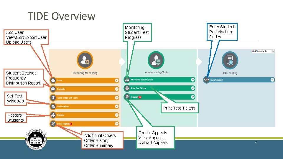 TIDE Overview Enter Student Participation Codes Monitoring Student Test Progress Add User View/Edit/Export User TIDE Overview Enter Student Participation Codes Monitoring Student Test Progress Add User View/Edit/Export User