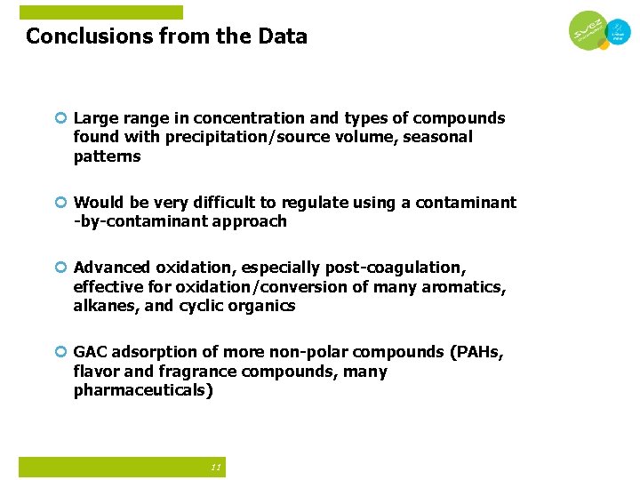 Conclusions from the Data Large range in concentration and types of compounds found with