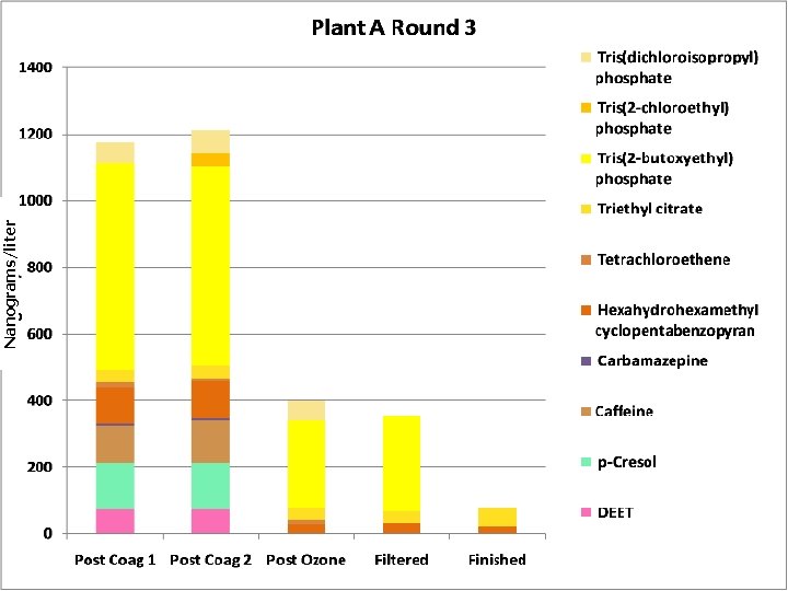 12 Nanograms/liter 