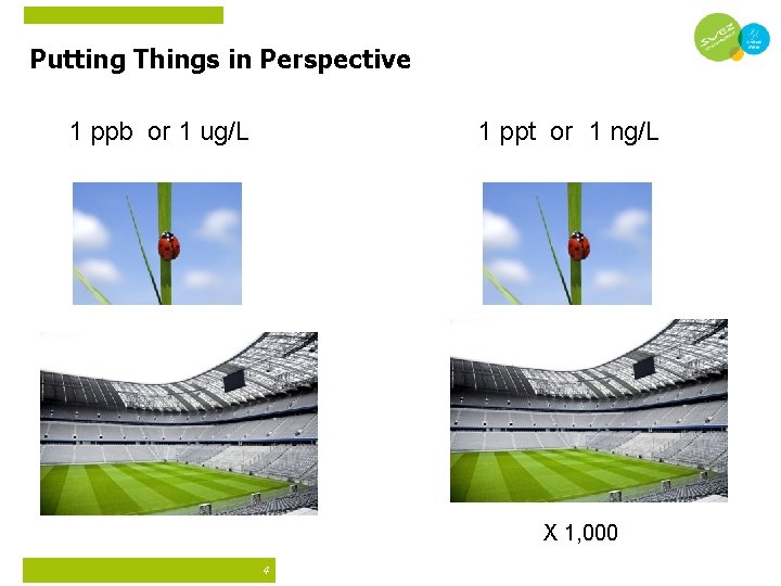 Putting Things in Perspective 1 ppb or 1 ug/L 1 ppt or 1 ng/L