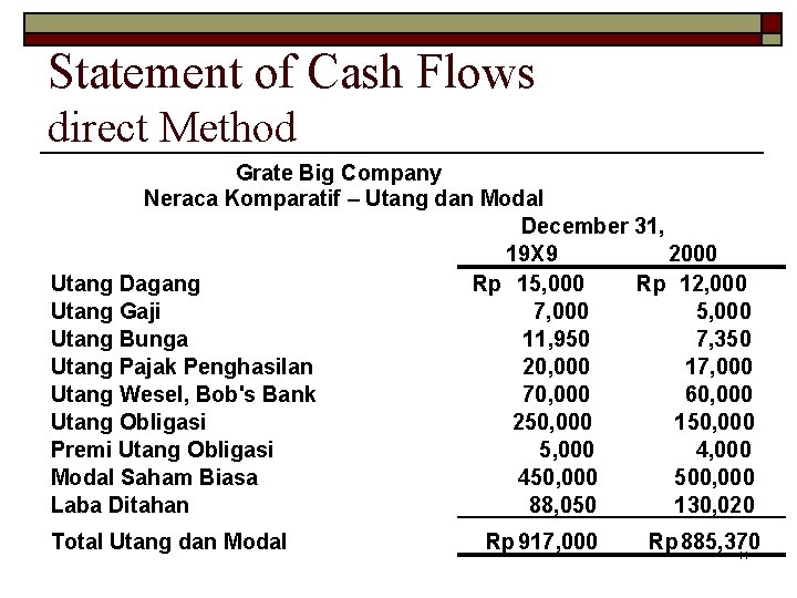 Statement of Cash Flows direct Method Grate Big Company Neraca Komparatif – Utang dan