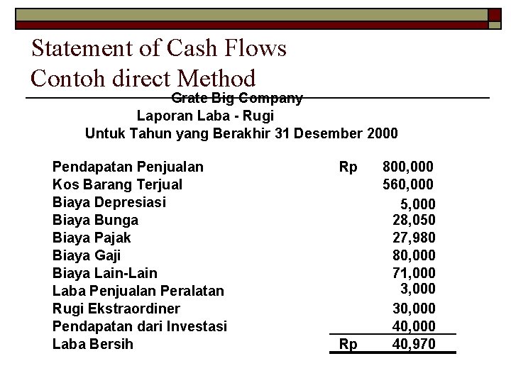 Statement of Cash Flows Contoh direct Method Grate Big Company Laporan Laba - Rugi