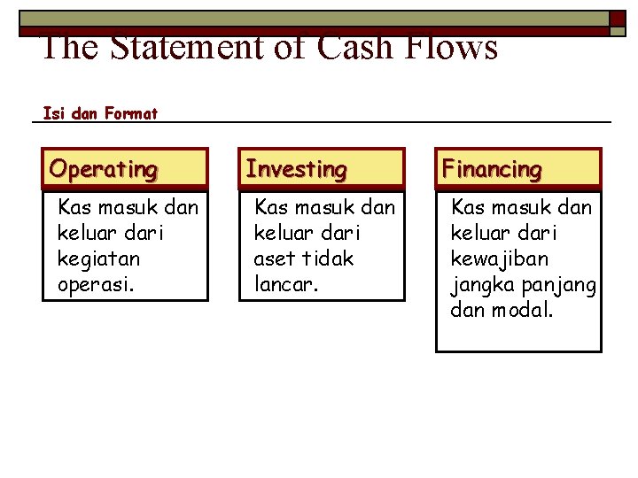 The Statement of Cash Flows Isi dan Format Operating Kas masuk dan keluar dari