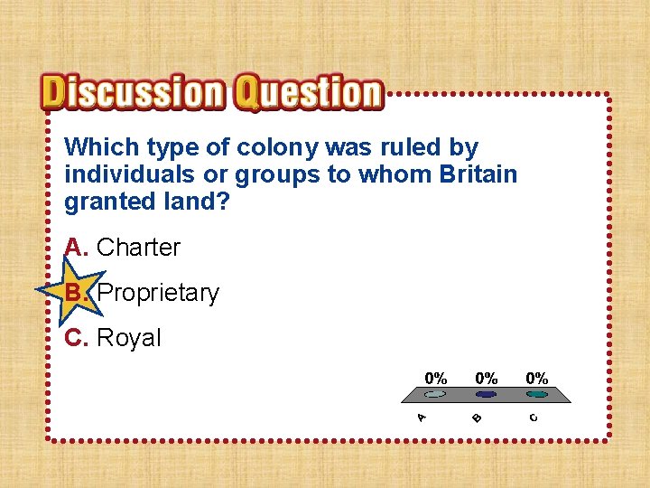 Which type of colony was ruled by individuals or groups to whom Britain granted Which type of colony was ruled by individuals or groups to whom Britain granted