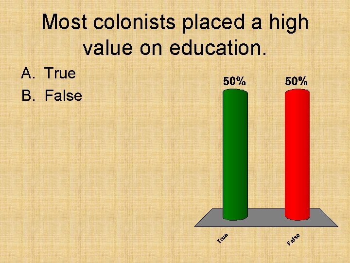 Most colonists placed a high value on education. A. True B. False Most colonists placed a high value on education. A. True B. False