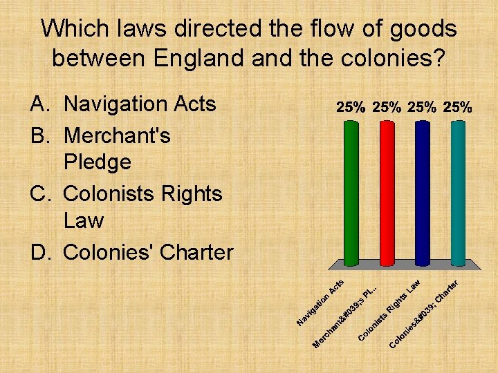 Which laws directed the flow of goods between England the colonies? A. Navigation Acts Which laws directed the flow of goods between England the colonies? A. Navigation Acts