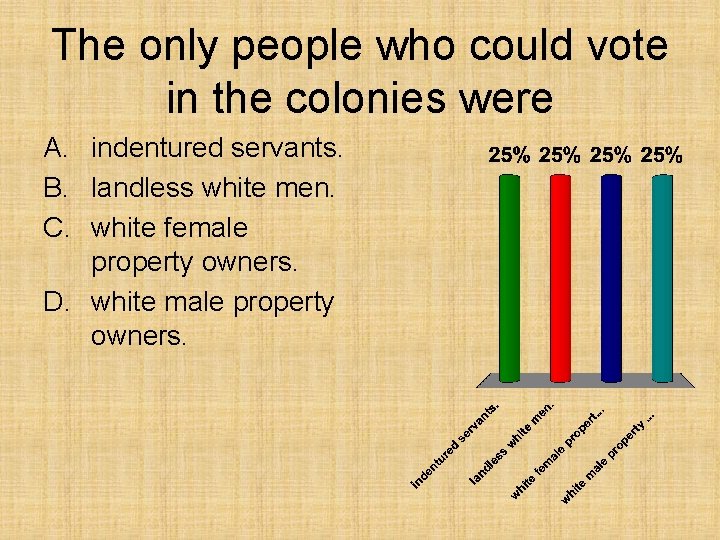 The only people who could vote in the colonies were A. indentured servants. B. The only people who could vote in the colonies were A. indentured servants. B.
