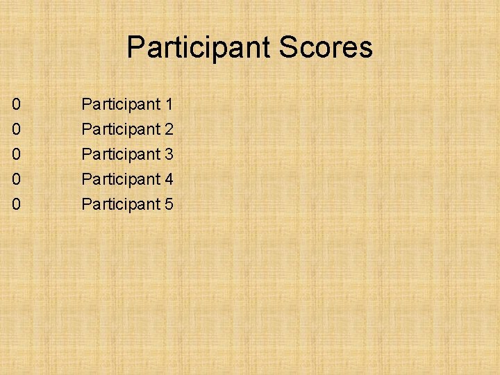 Participant Scores 0 0 Participant 1 Participant 2 Participant 3 Participant 4 0 Participant Participant Scores 0 0 Participant 1 Participant 2 Participant 3 Participant 4 0 Participant