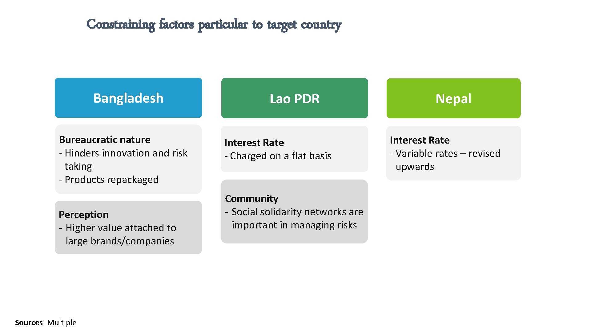 Constraining factors particular to target country Bangladesh Bureaucratic nature - Hinders innovation and risk