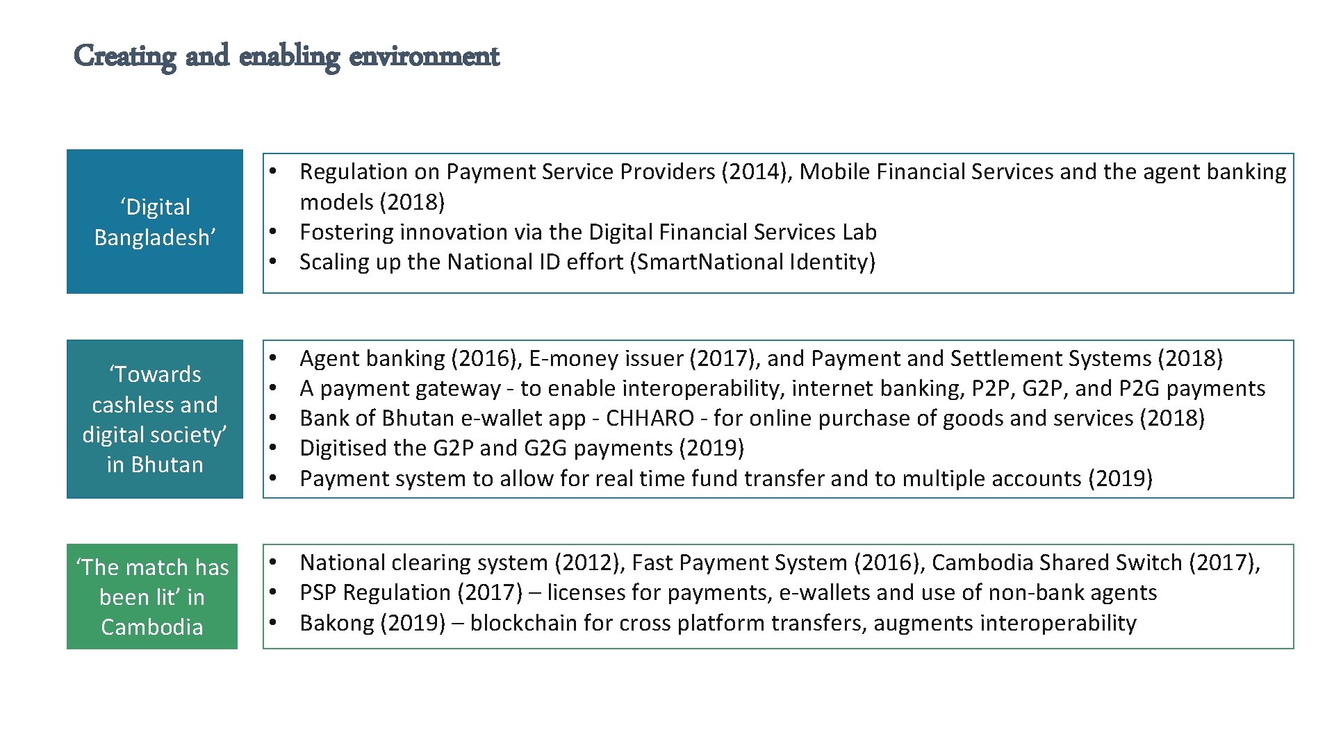 Creating and enabling environment ‘Digital Bangladesh’ • Regulation on Payment Service Providers (2014), Mobile