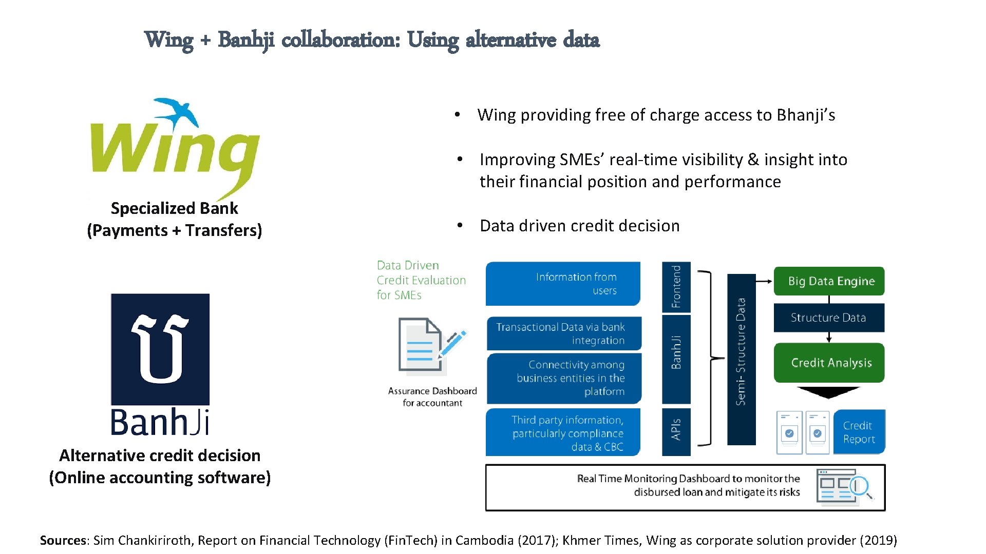 Wing + Banhji collaboration: Using alternative data • Wing providing free of charge access