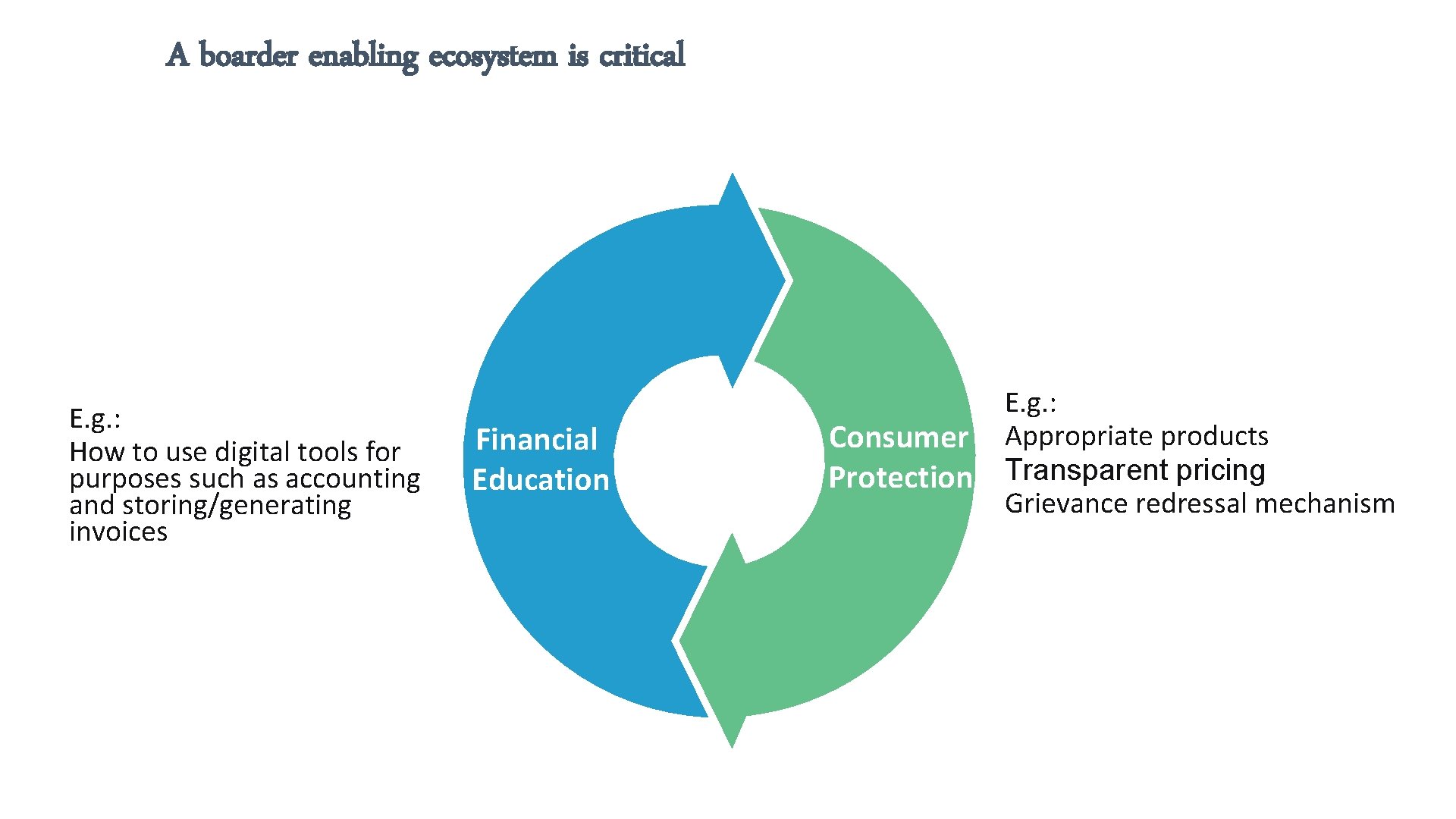 A boarder enabling ecosystem is critical E. g. : How to use digital tools