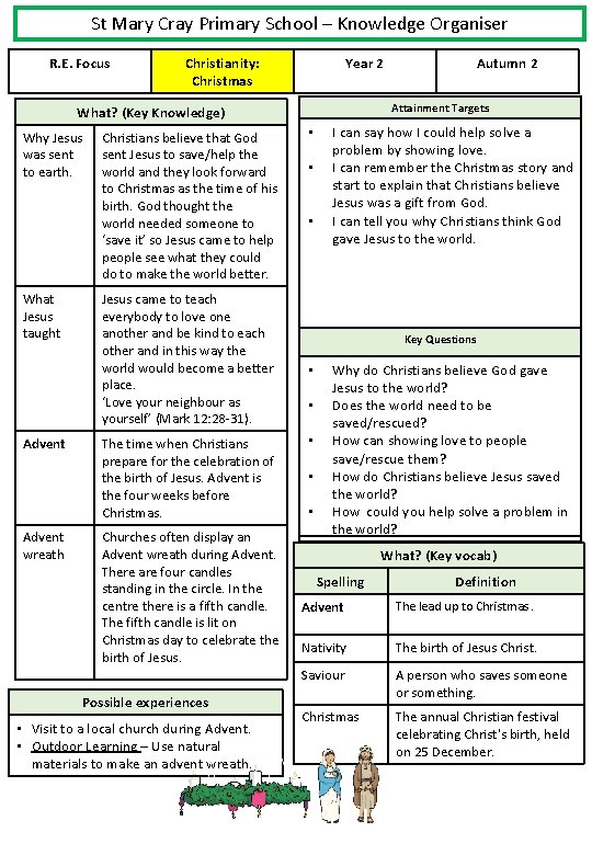 St Mary Cray Primary School – Knowledge Organiser R. E. Focus Christianity: Christmas Year