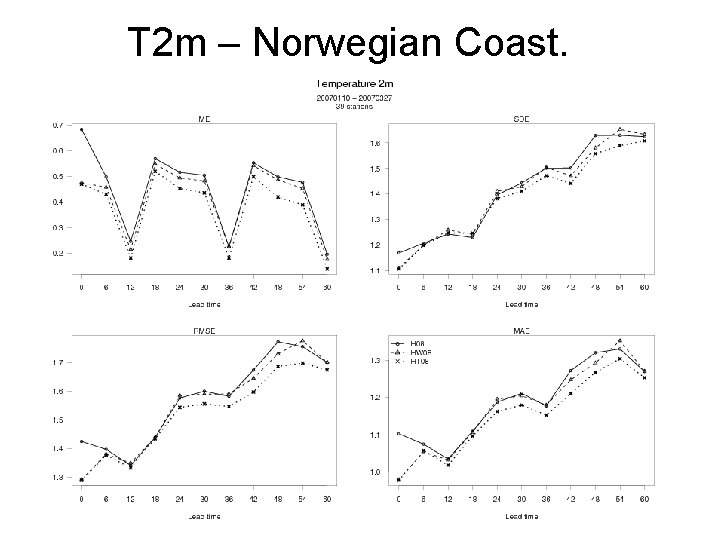 T 2 m – Norwegian Coast. 