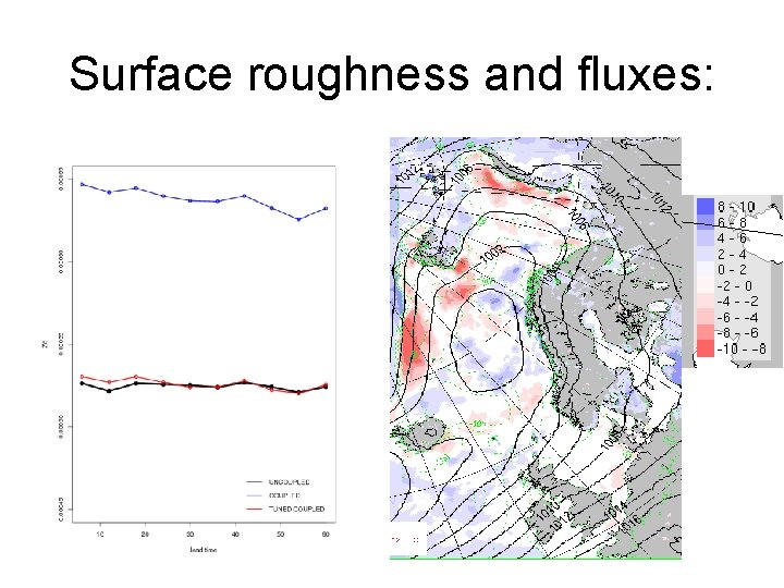 Surface roughness and fluxes: 